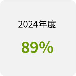 2024年度
